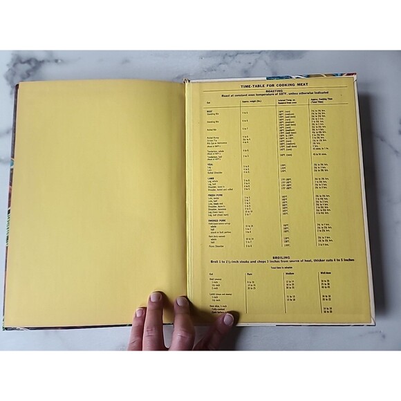 Better Homes And Gardens Meat Cook Book - Picture 8 of 10